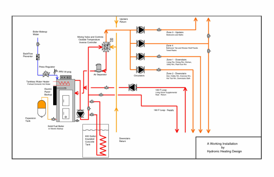 Hydronic System