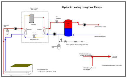 Heat Pump drawing