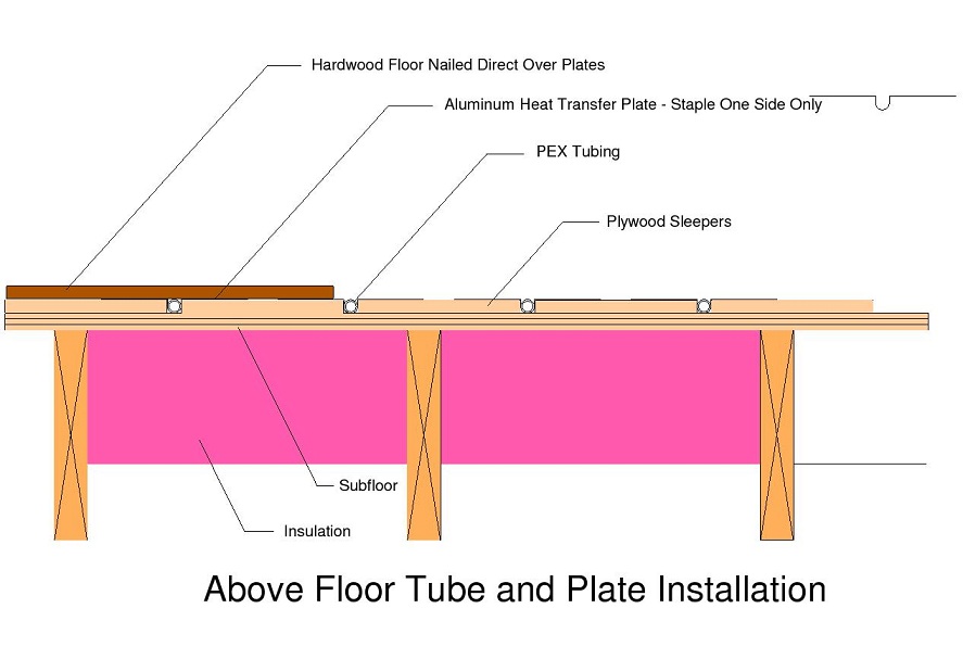 Above floor tubing